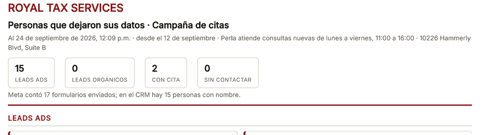 Cabecera del informe con los cuatro números